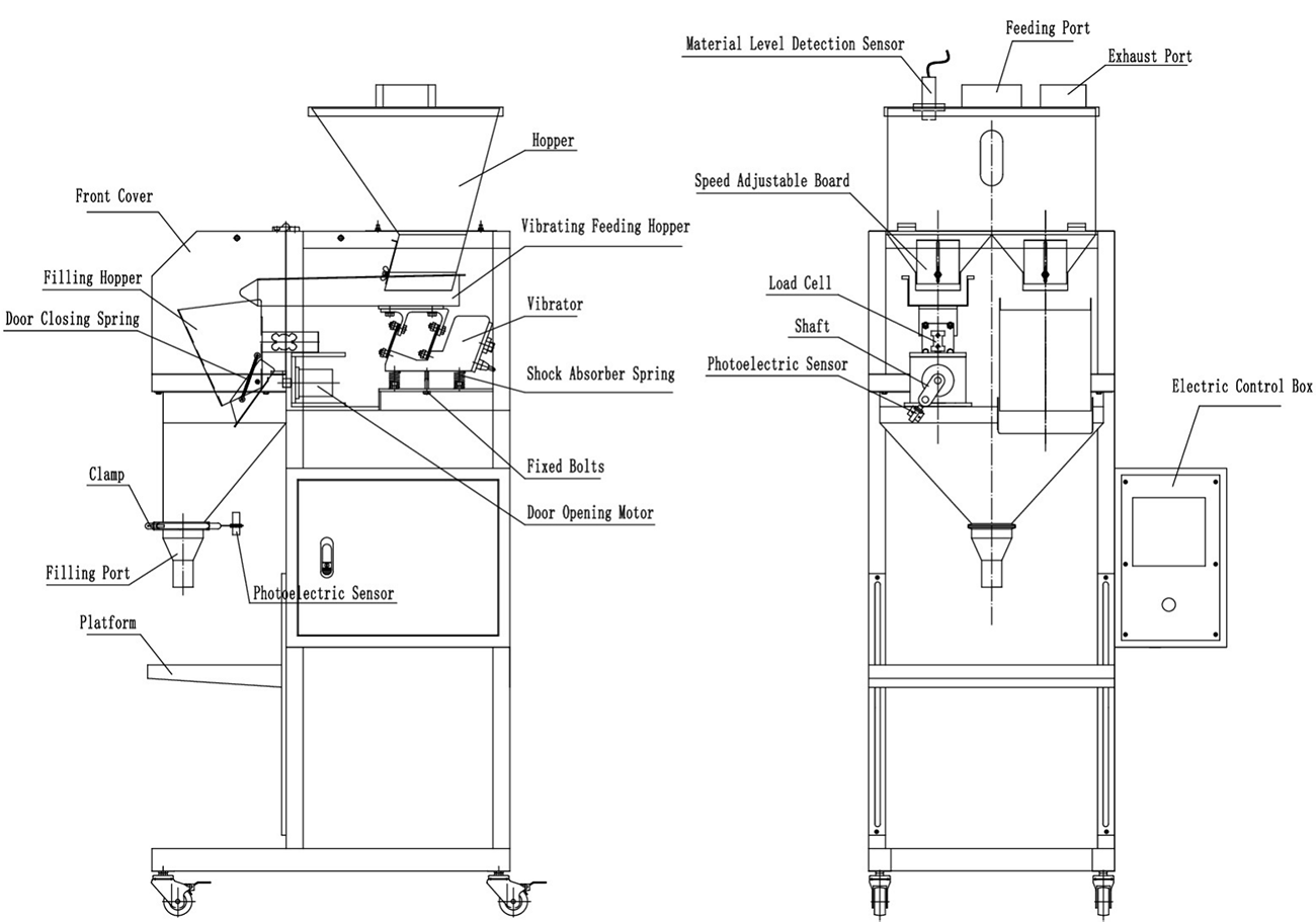 GMB-02B Granule Weighing Filling Machine (Double Scale)