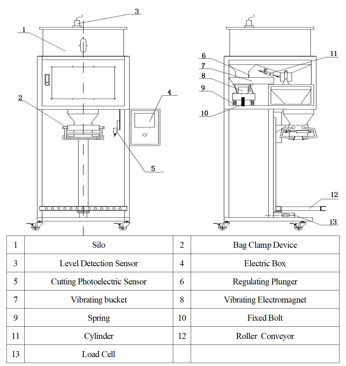GMB-50kg Granule Weighing Filling Machine